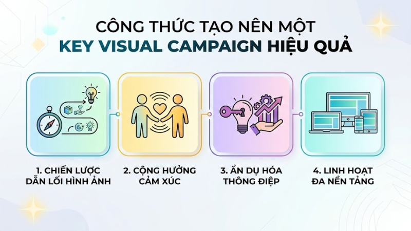Công thức tạo nên một Key Visual Campaign "bất bại"