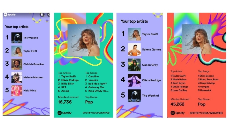 Spotify: "Wrapped" – Cá nhân hóa dữ liệu thành nghệ thuật thị giác