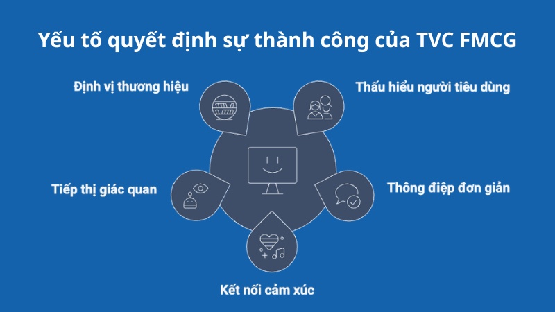 5 yếu tố quyết định sự thành công của một TVC FMCG