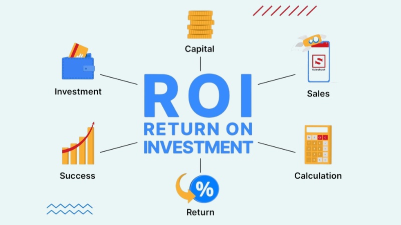 Chỉ số ROI dương khẳng định chiến dịch đã mang lại hiệu quả
