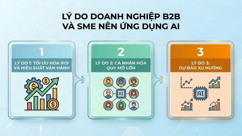 Doanh nghiệp B2B và SME nên ứng dụng AI