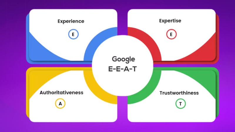 Cần triển khai nội dung chuẩn E-E-A-T để khẳng định uy tín thương hiệu