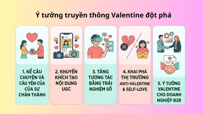 5 nhóm ý tưởng truyền thông Valentine đột phá