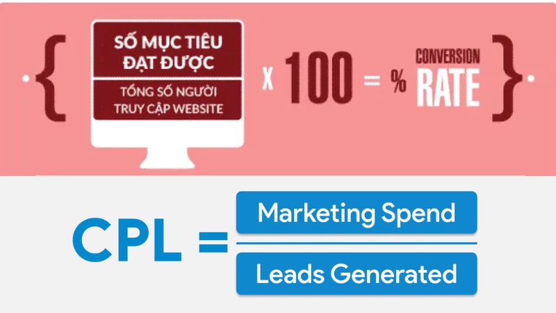 Cách tính Conversion Rate và Cost Per Lead