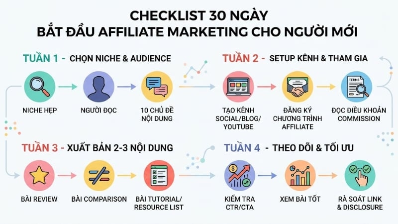 Checklist 30 ngày bắt đầu Affiliate Marketing cho người mới