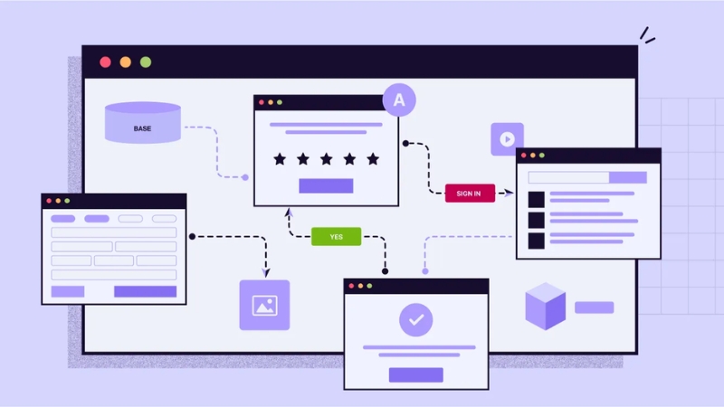 Workflow automation chỉ mạnh khi quy trình đã rõ