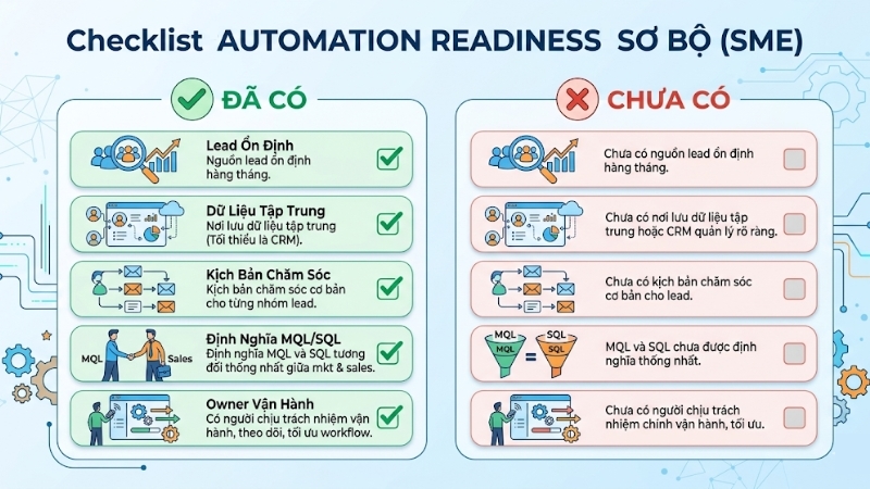 Checklist “automation readiness” sơ bộ