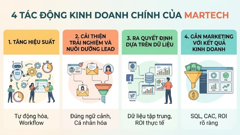 Các lợi ích khi sử dụng Martech