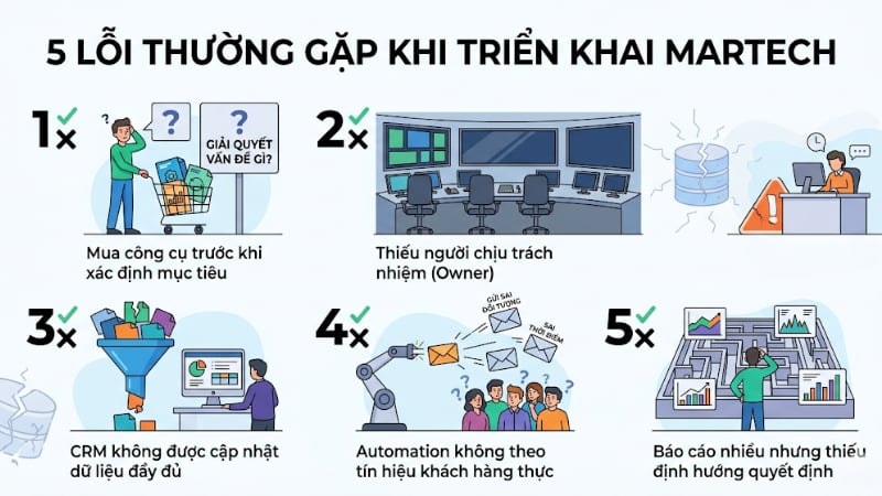 Những thách thức phổ biến khi triển khai Martech