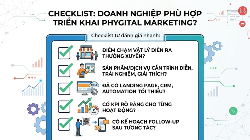 Checklist tự đánh giá nhanh thời điểm doanh nghiệp nên áp dụng Phygital Marketing